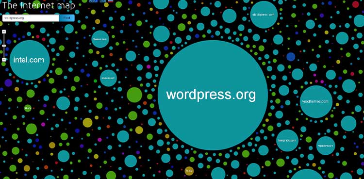 Wordpress