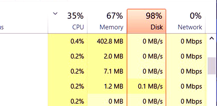 100% disk usage