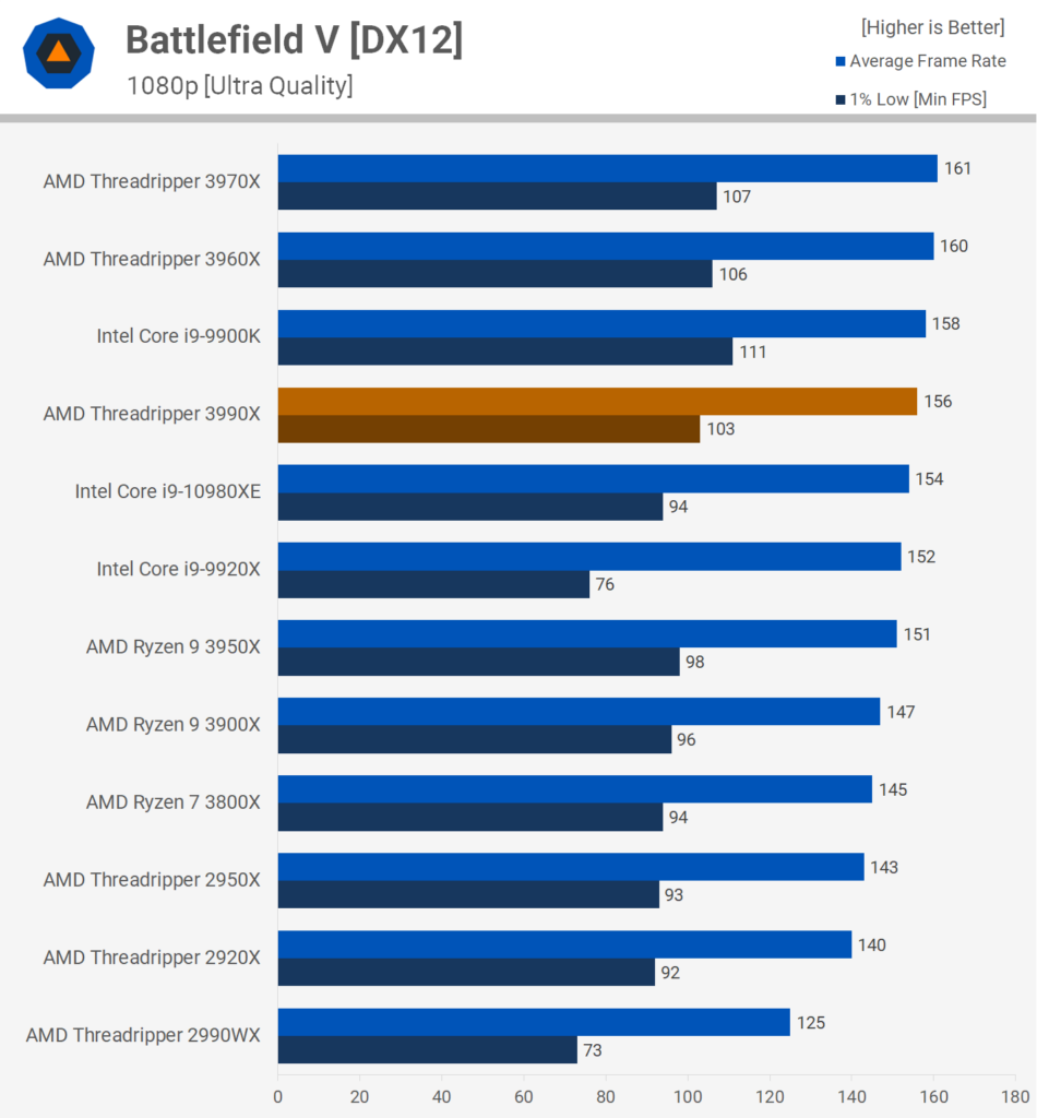 Ryzen Gaming