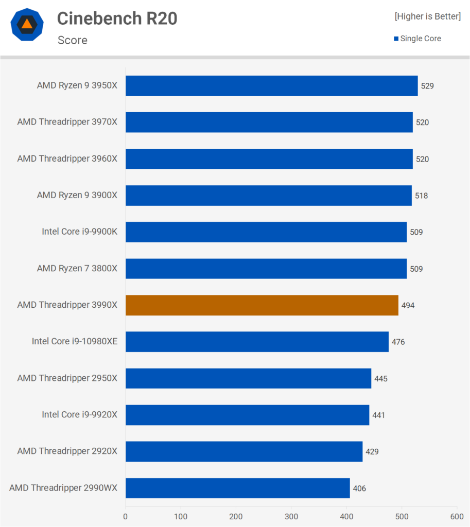 AMD Ryzen 3990X