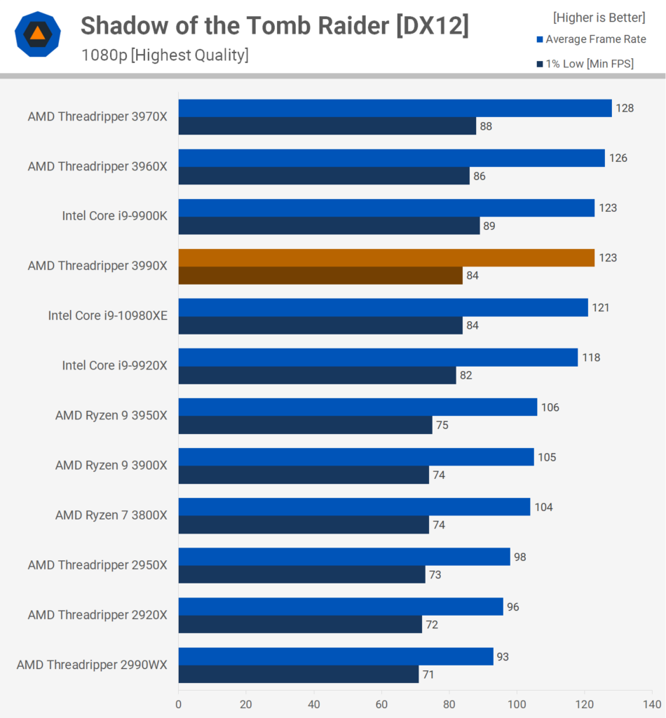 TR Ryzen Benchmark